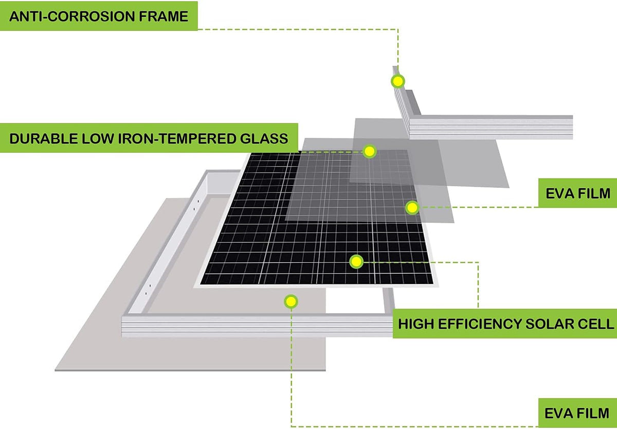 100 Watt 12 Volt Monocrystalline Solar Panel Starter Kit K88146