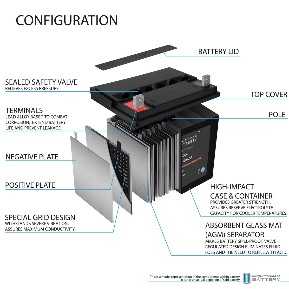 12V 200CCA Battery X54715