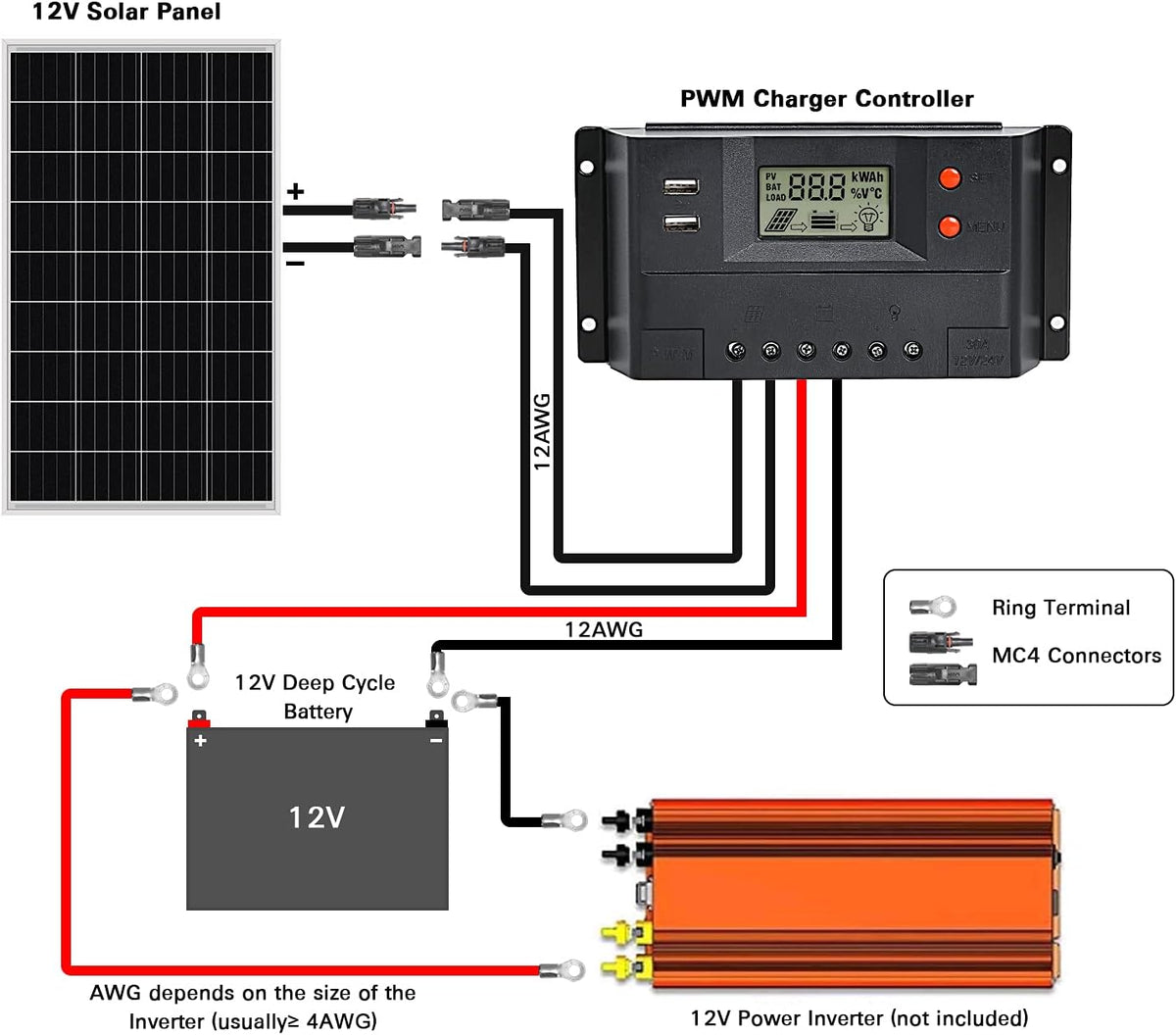 100 Watt 12 Volt Monocrystalline Solar Panel Starter Kit K88146
