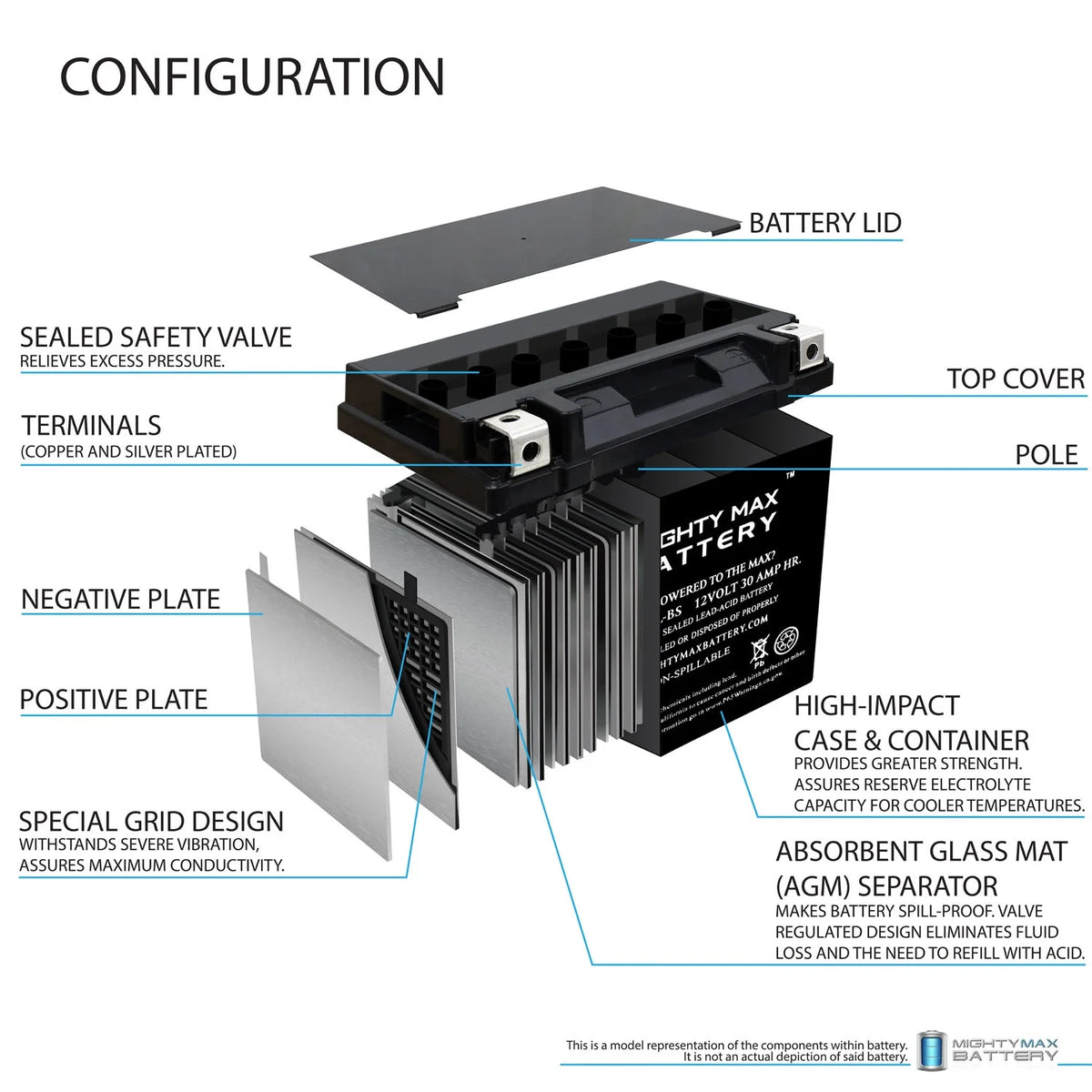 12V 30AH Replacement Battery X553372